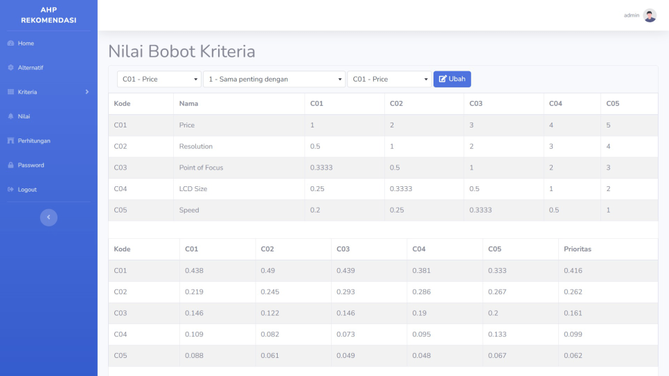 AHP Rekomendasi PHP Kriteria Bobot