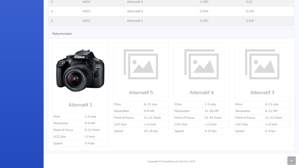 AHP Rekomendasi PHP Rekomendasi Hasil