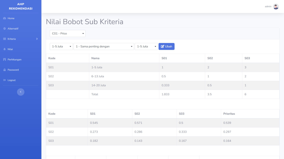 AHP Rekomendasi PHP Subkriteria Bobot