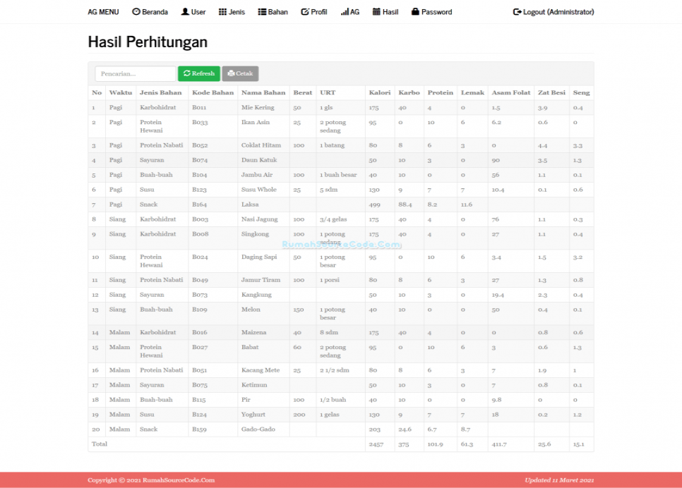 Source Code AG Menu Hasil