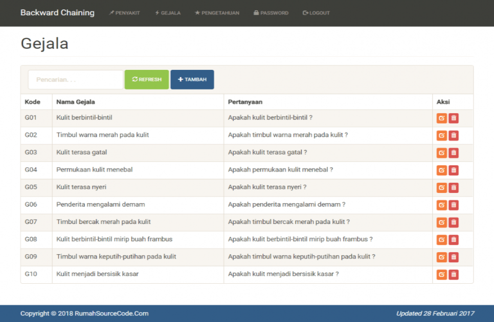 Source Code Sistem Pakar Metode Backward Chaining PHP Gejala