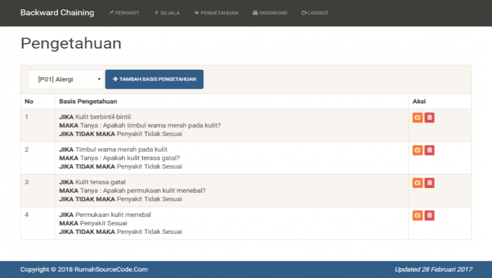 Source Code Sistem Pakar Metode Backward Chaining PHP Pengetahuan