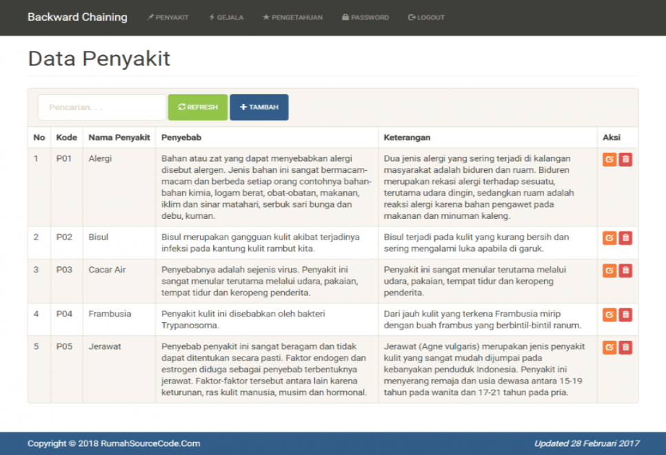 Source Code Sistem Pakar Metode Backward Chaining PHP Penyakit