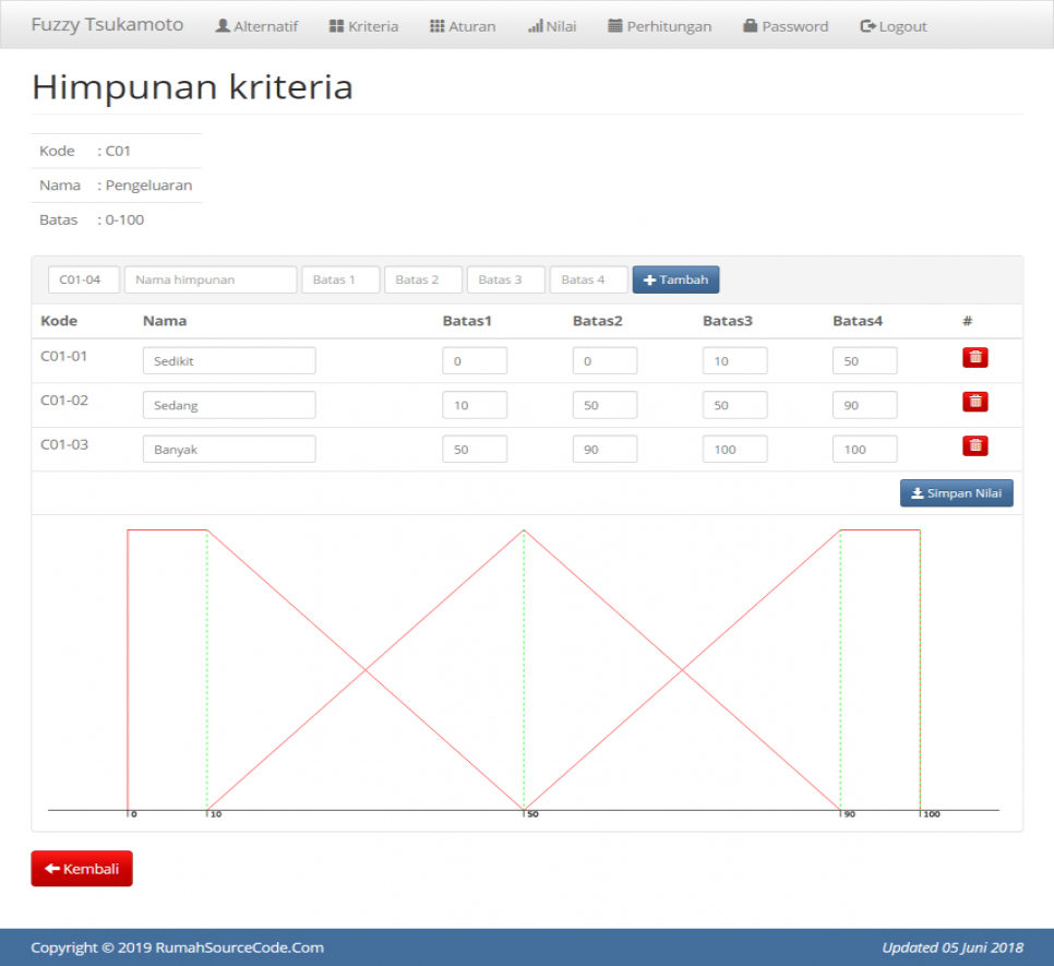Fuzzy Tsukamoto PHP Himpunan Kriteria