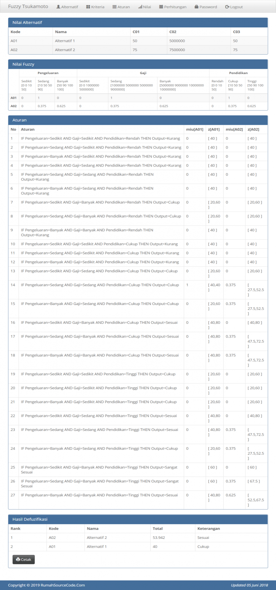 Fuzzy Tsukamoto PHP Perhitungan