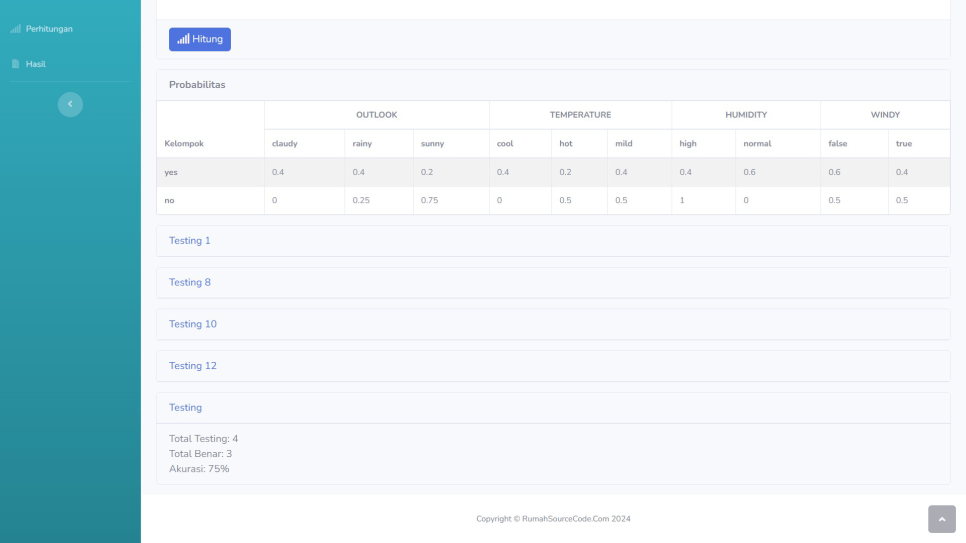 NBC CI Akurasi Hasil