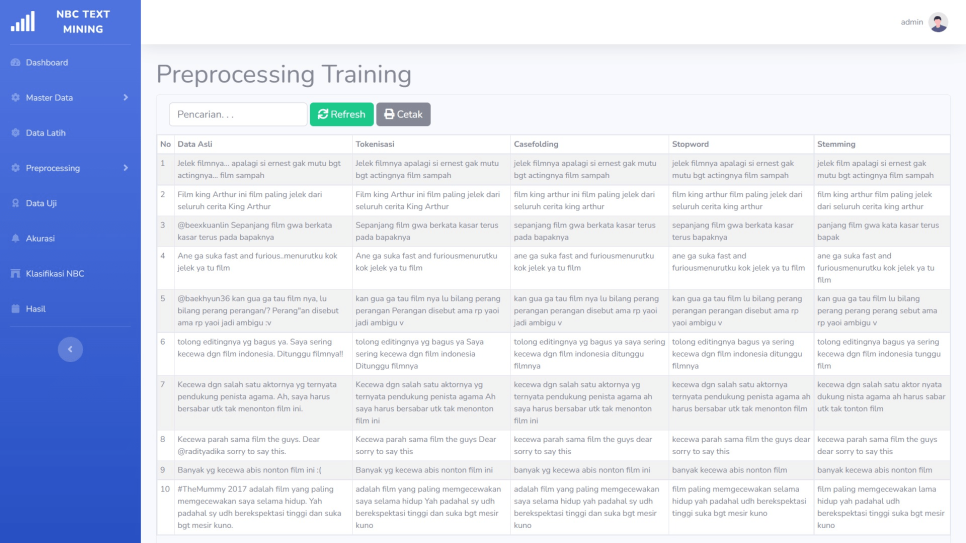 NBC Text Mining PHP Preprocessing