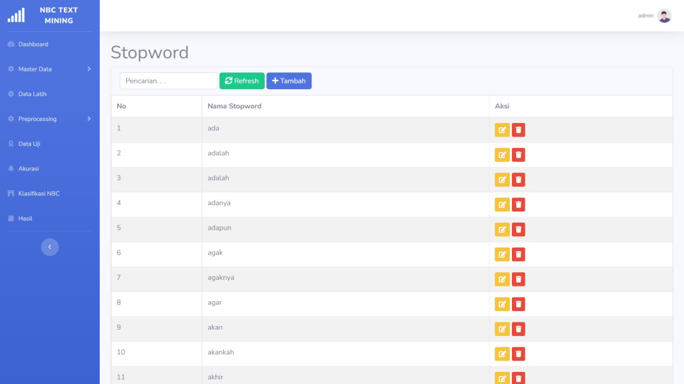 NBC Text Mining PHP Stopword