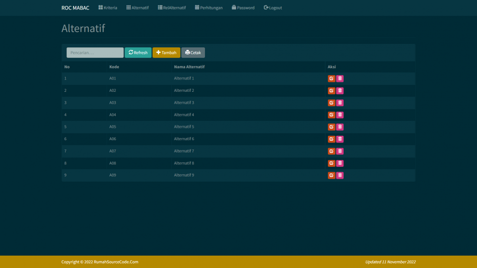 ROC MABAC PHP Alternatif