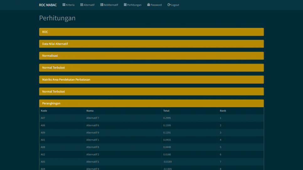 ROC MABAC PHP Perhitungan