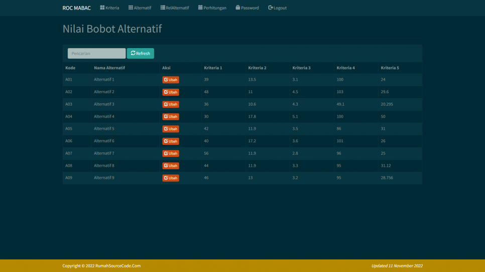 ROC MABAC PHP Rel Alternatif