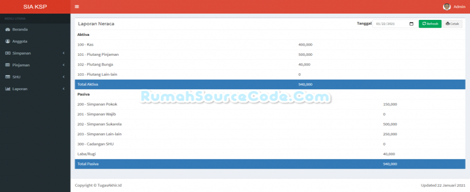 SIA KSP PHP Neraca