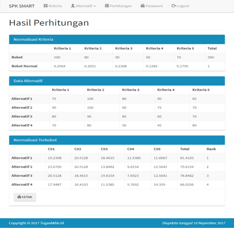 SPK Metode SMART PHP Perhitungan