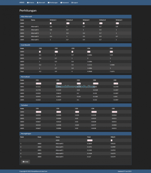 Source Code SPK Metode ARAS PHP