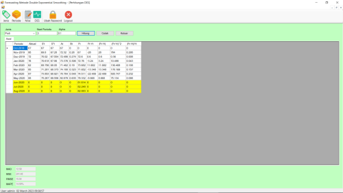 Source Code Forecasting Metode Double Exponential Smoothing VB