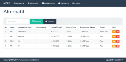 Source Code SPK Metode MFEP PHP