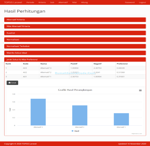 Source Code SPK Metode TOPSIS Laravel