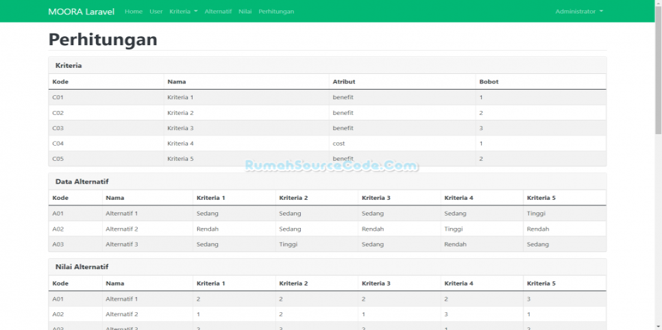 Source Code SPK Metode MOORA Laravel