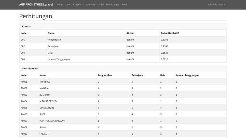 AHP PROMETHEE Laravel Hitung