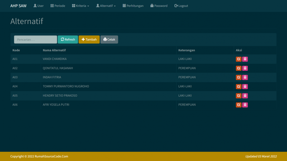 AHP SAW Periode PHP Alternatif