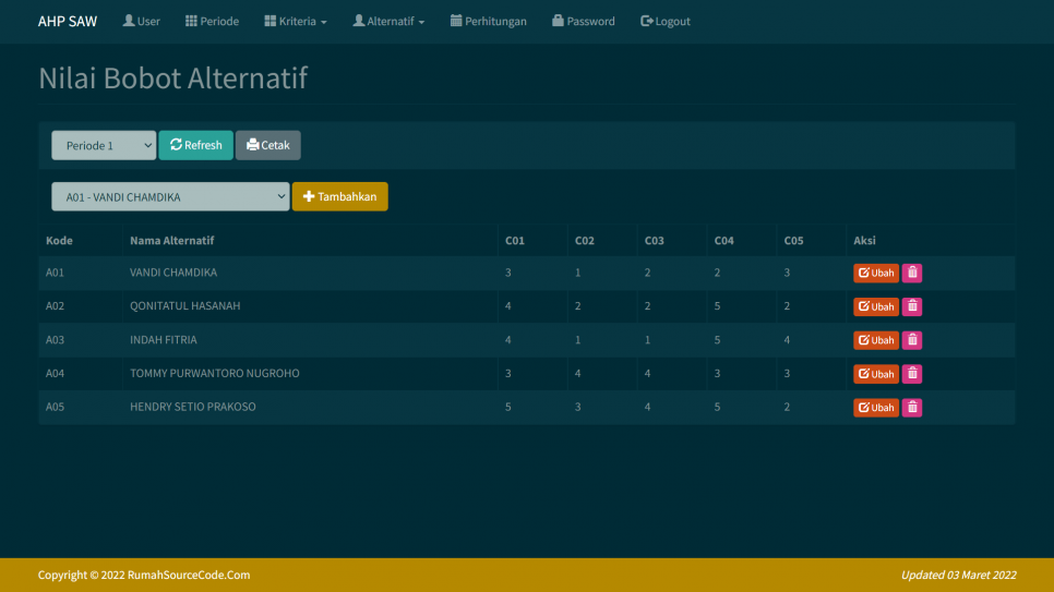 AHP SAW Periode PHP Bobot Alternatif