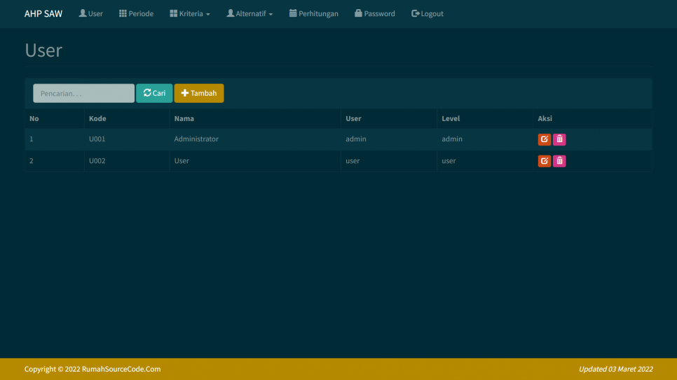 AHP SAW Periode PHP User