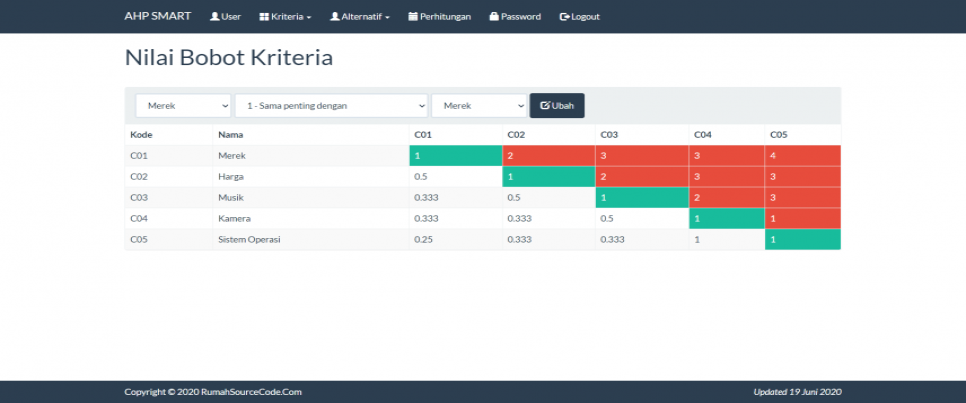 Source Code AHP SMART PHP Bobot Kriteria