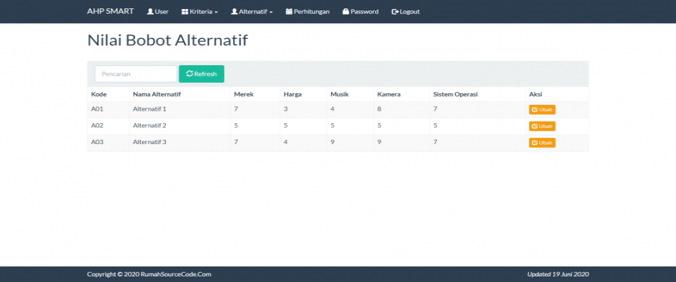Source Code AHP SMART PHP Nilai Bobot Alternatif