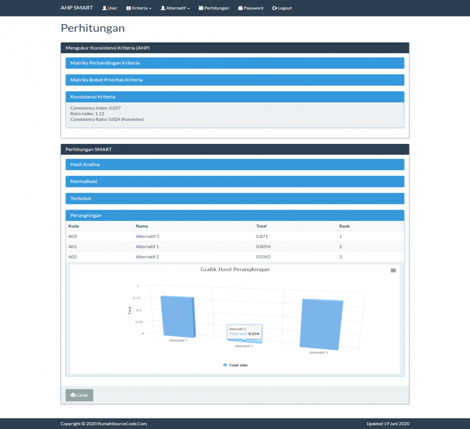 Source Code AHP SMART PHP Perhitungan