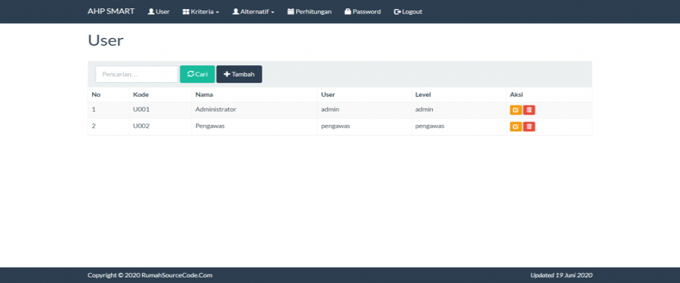 Source Code AHP SMART PHP User