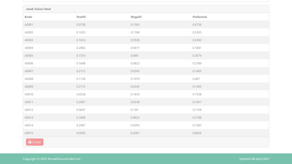 AHP TOPSIS Laravel Hitung2