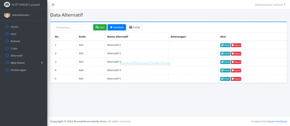 AHP VIKOR Laravel Alternatif