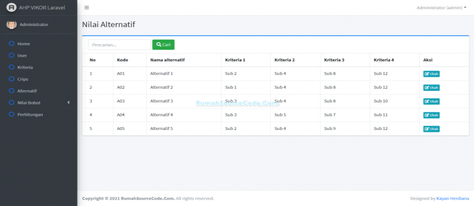 AHP VIKOR Laravel Bobot Alternatif