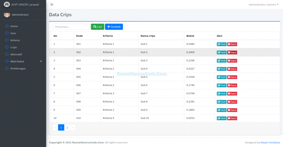 AHP VIKOR Laravel Crips