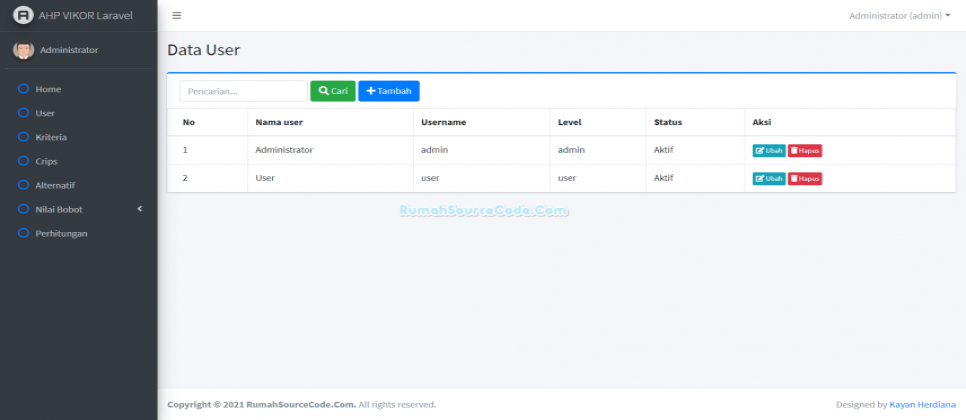 AHP VIKOR Laravel User