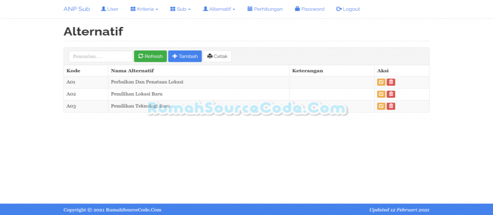ANP Sub PHP Alternatif