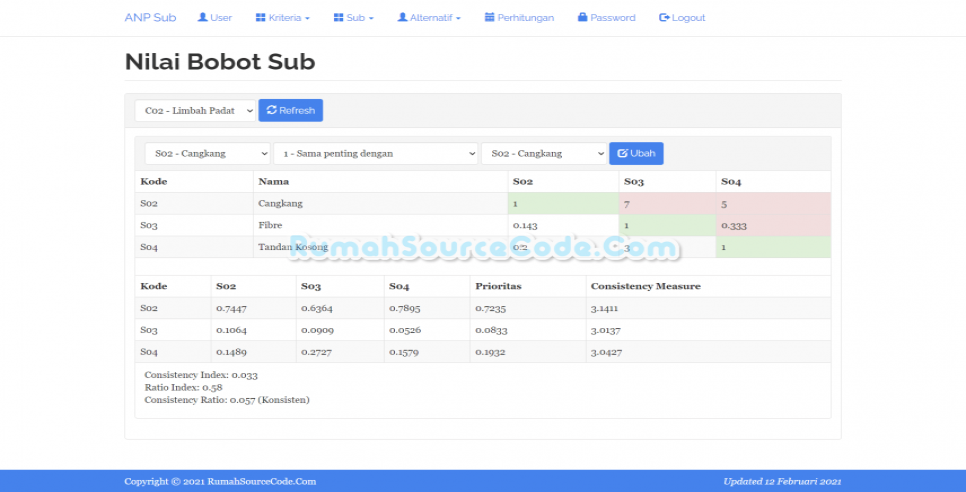ANP Sub PHP Bobot Sub