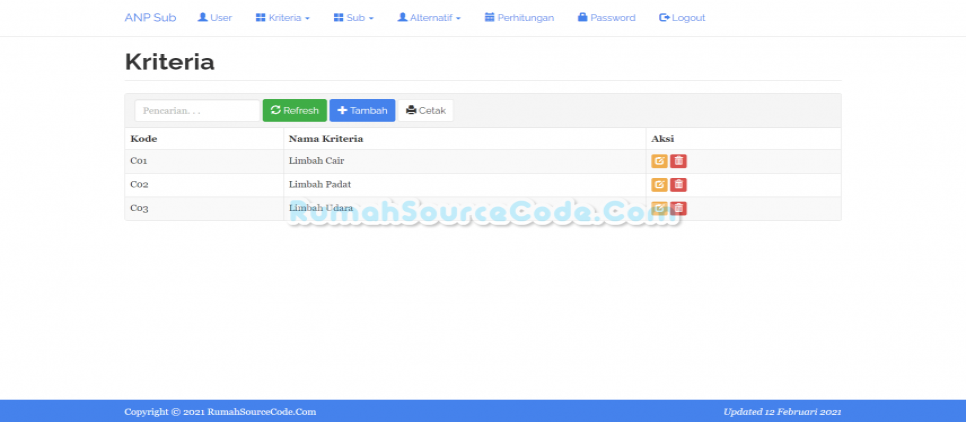 ANP Sub PHP Kriteria