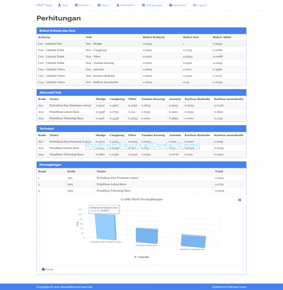 ANP Sub PHP Perhitungan