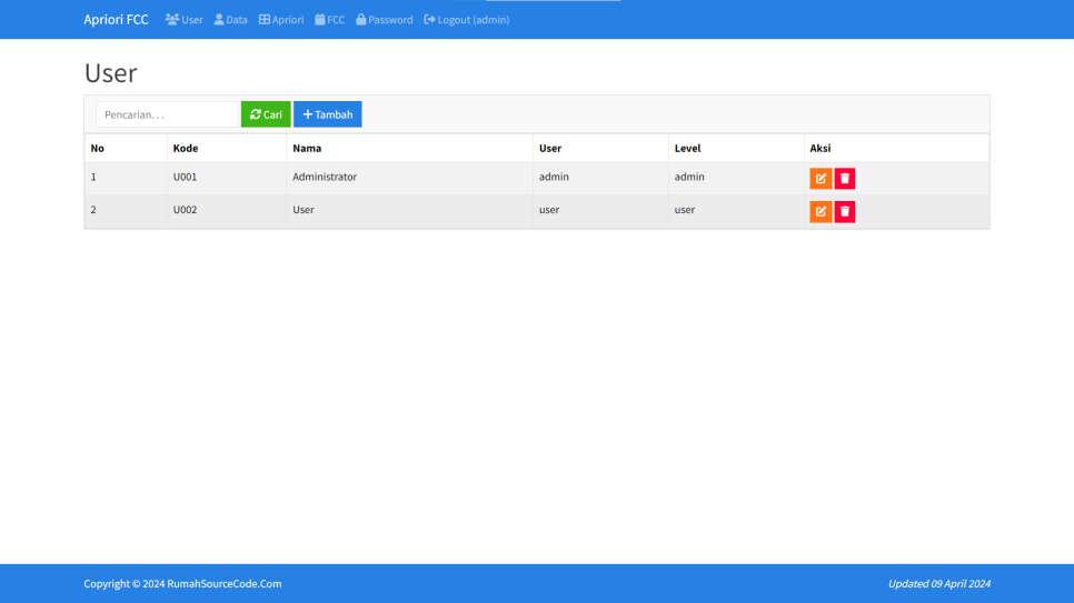 Apriori FCC PHP User