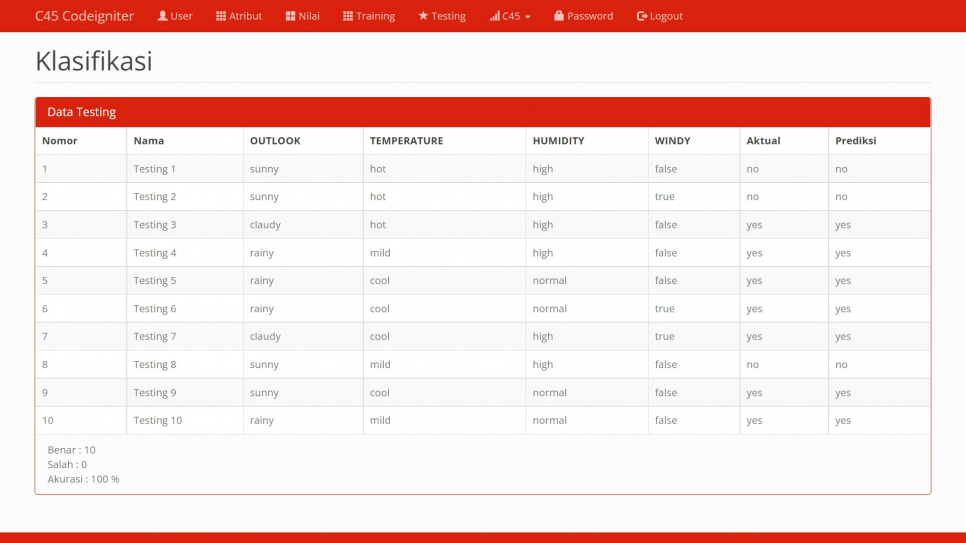 C45 Codeigniter Akurasi