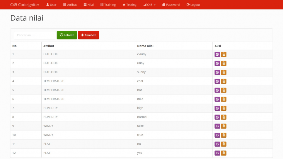 C45 Codeigniter Nilai