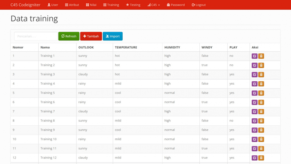 C45 Codeigniter Training