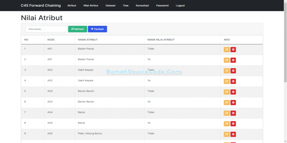 C45 Forward Chaining Nilai Atribut