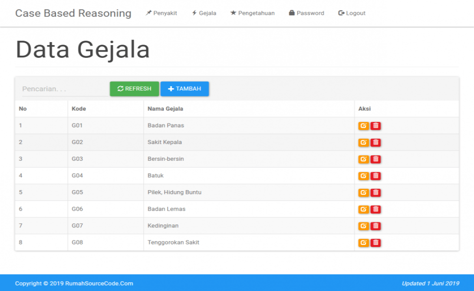 Sistem Pakar Metode CBR PHP Gejala