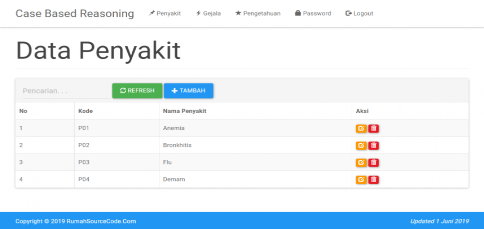 Sistem Pakar Metode CBR PHP Penyakit