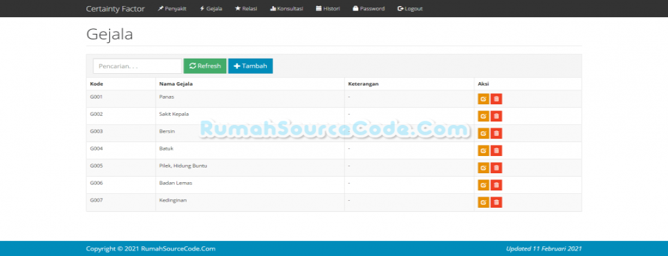 Sistem Pakar Certainty Factor PHP Gejala