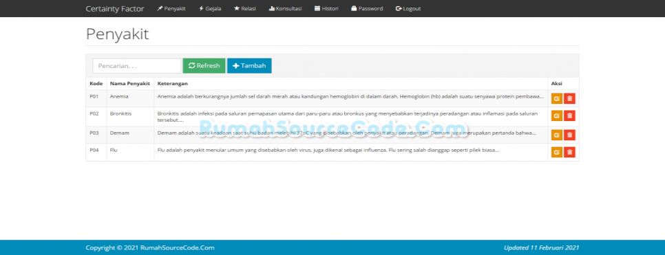 Sistem Pakar Certainty Factor PHP Penyakit