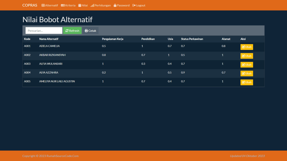 COPRAS PHP Nilai Alternatif