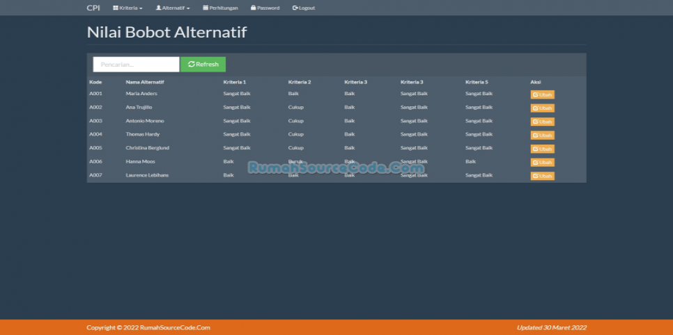 CPI PHP Nilai Alternatif